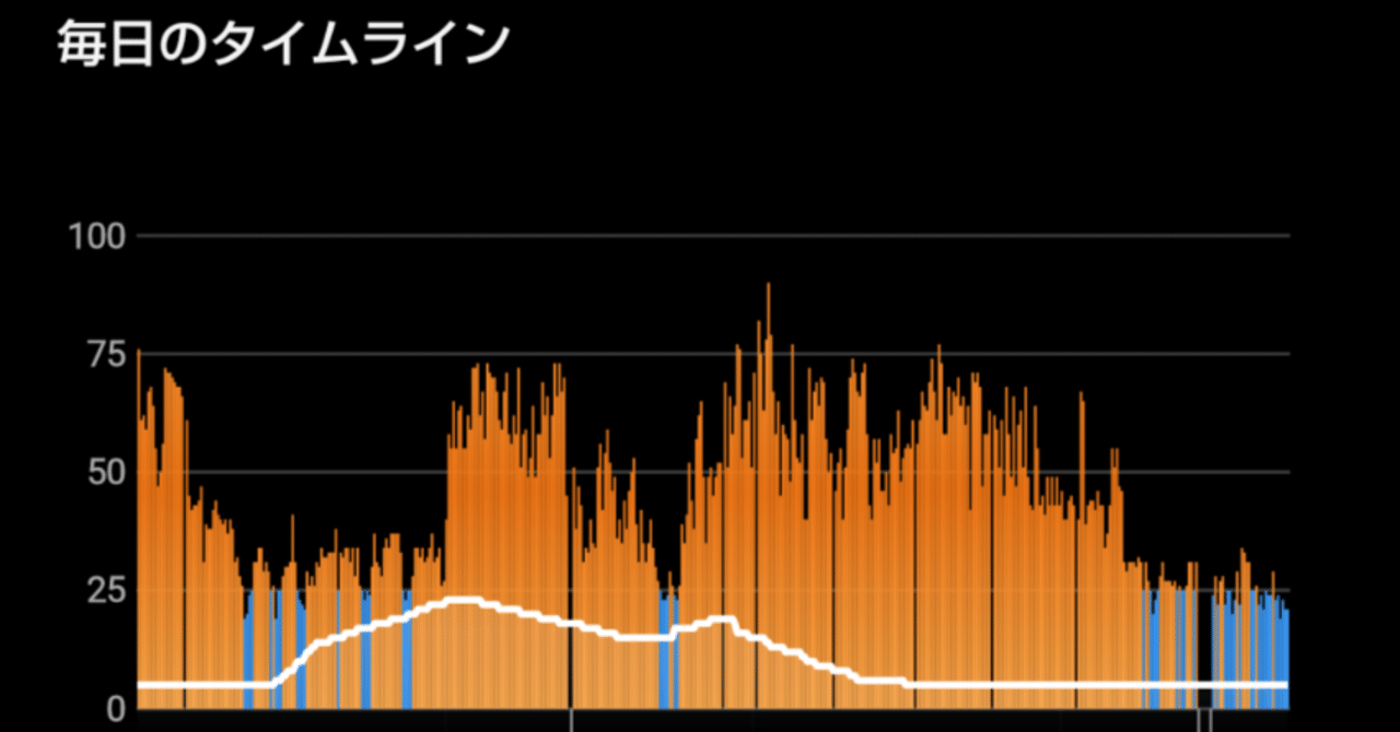 ロードバイク乗りのコロナ感染経過をスマートウォッチ（GARMIN