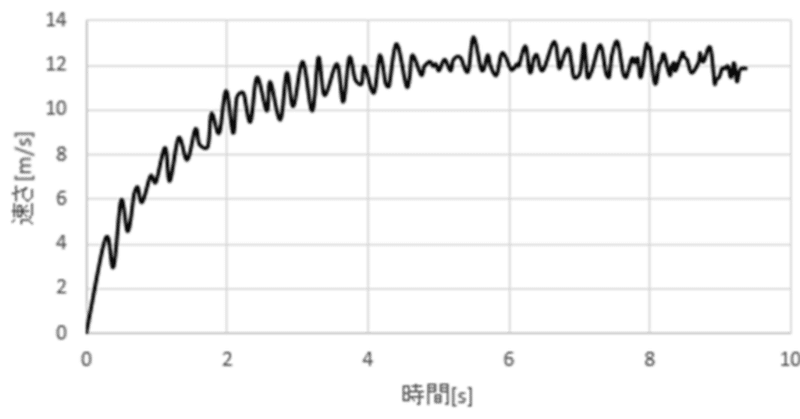 540°キックと猫ひねり問題と「蜘蛛の糸」論争