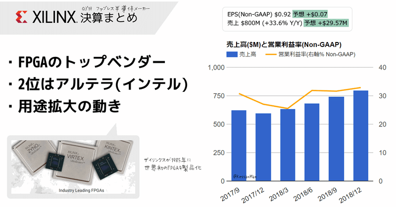 FPGAトップシェアの半導体大手ザイリンクスの株価が新高値更新しそうなので調べてきた(NASDAQ:XLNX)