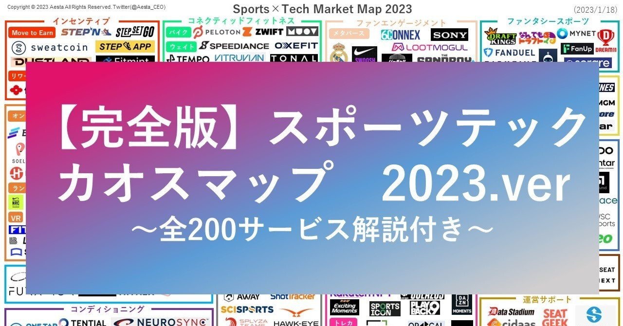 スポーツテック カオスマップ 2023.ver｜夏井大輝 | AI × ウェルビーイング経営