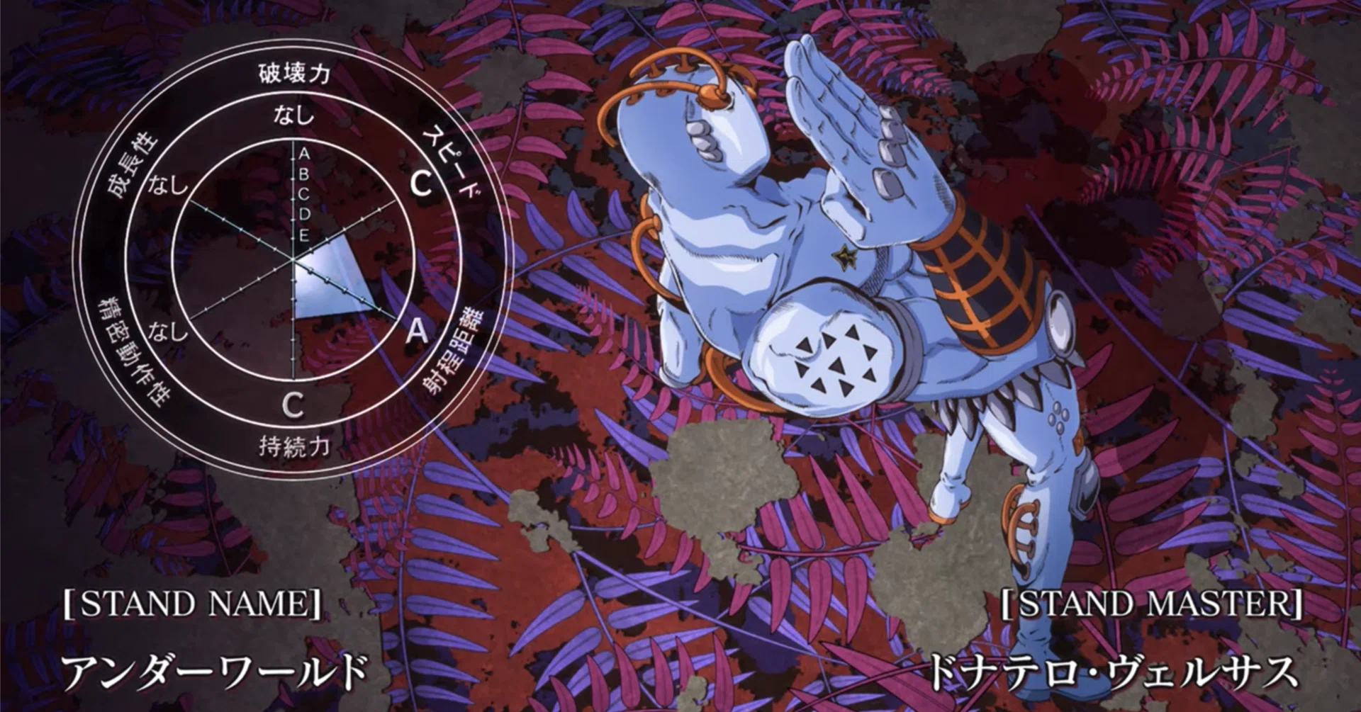アンダー ワールド ジョジョ
