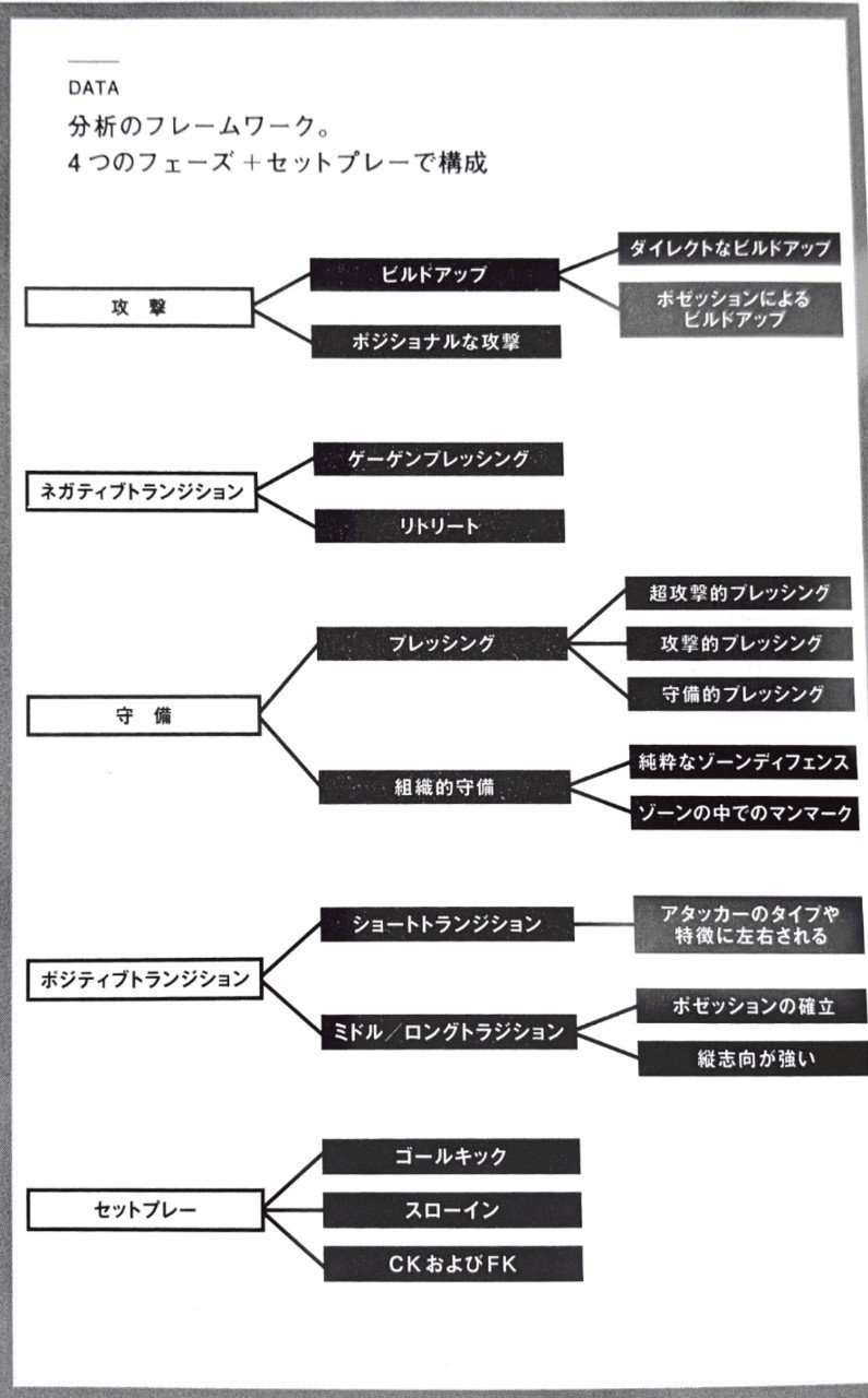 アルビらしさとは 新潟をフレームワークしてみた そーす Note