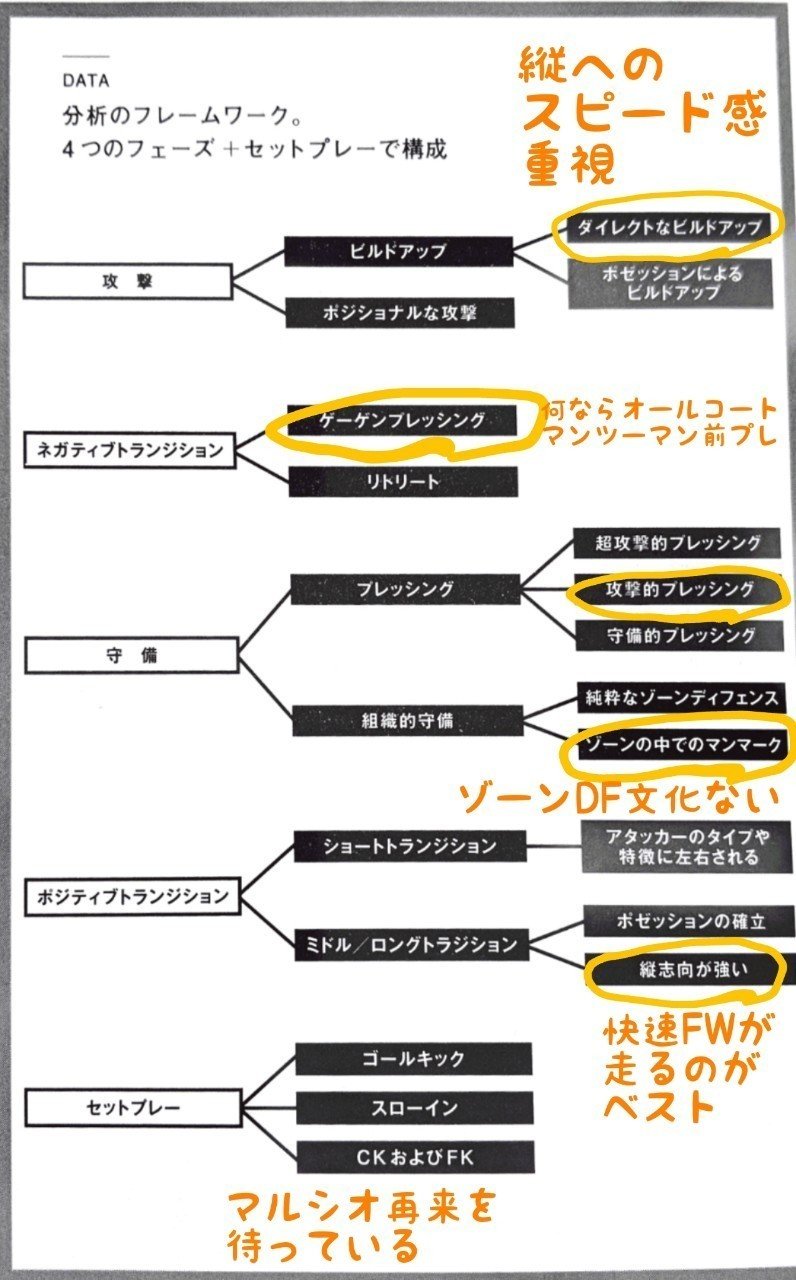 アルビらしさとは 新潟をフレームワークしてみた そーす Note アルビらしさとは 新潟をフレームワークしてみた そーす Note