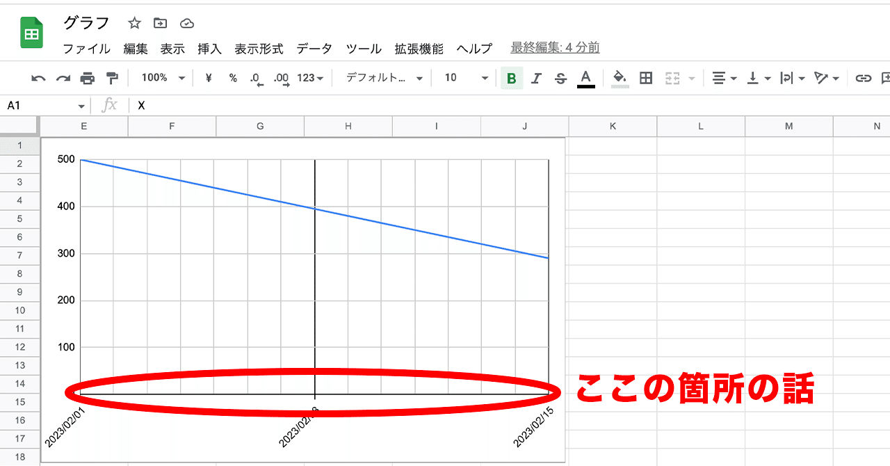 Googleスプレッドシート]グラフの横軸を日付にして任意の目盛間隔を設定する｜よごくすギャラクシー