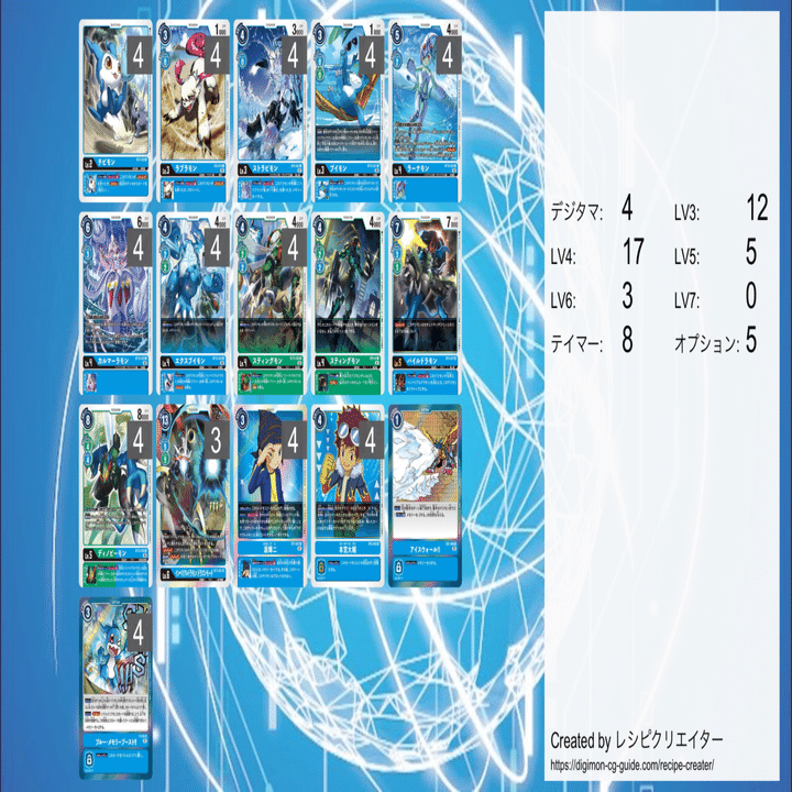 青ハイブリッド ラーナモンコンボ案 デジモンカード｜バジキューラ