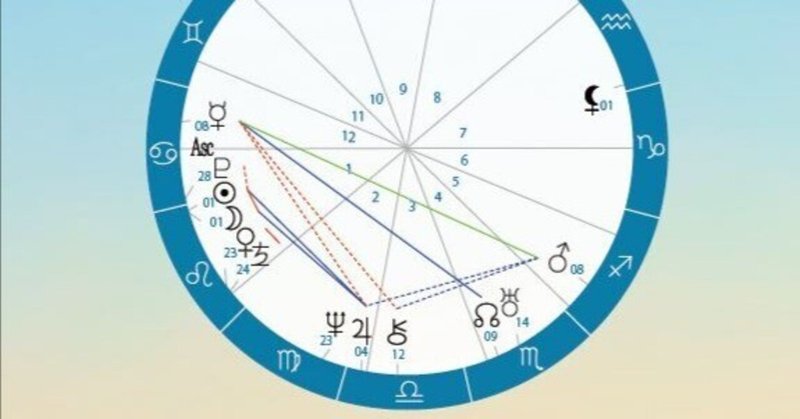 【星の時刻表】水瓶座新月～大きな転機。新計画のスタート