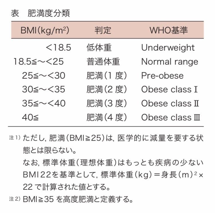 痩せてるね は失礼ではない 痩せてるね ハラスメント 杉本しほ Note