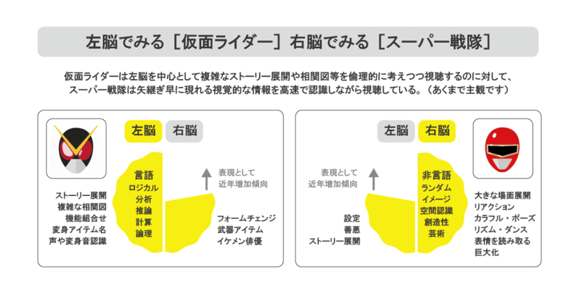 左脳と右脳