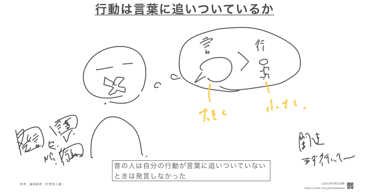 図解4 行動が追いつくまでは口に出さない 論語 読書メモ図解 山田太郎 図解描き Note 図解4 行動が追いつくまでは口に出さない 論語 読書メモ図解 山田太郎 図解描き Note