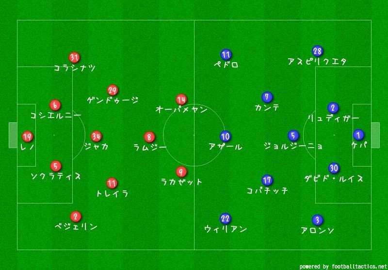18 19 Pl 第23節 Arsenal Chelsea Sunny Note 18 19 Pl 第23節 Arsenal Chelsea Sunny Note