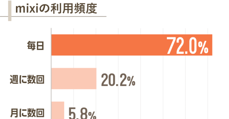 「これはね、書いていないことが大切なの」と彼女は答えた