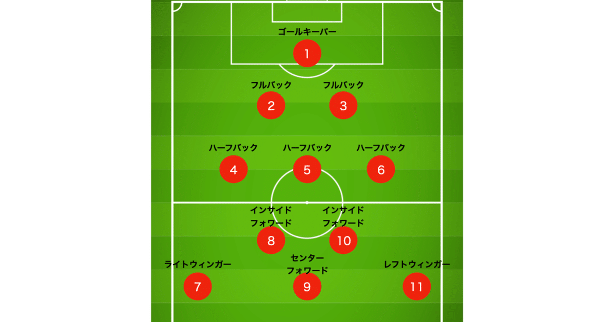 初版　サッカー戦術の歴史　2-3-5から4-6-0へ サッカー戦術の歴史 2-3-5から4-6-0へ | ジョナサン・ウィルソン, 野間