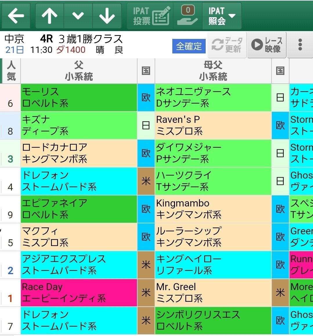 4(欧州ミスプロ系の天下。キングマンボ系やマクフィなど、あとは欧州型×米国型も優秀)|オルフェインパクト|note