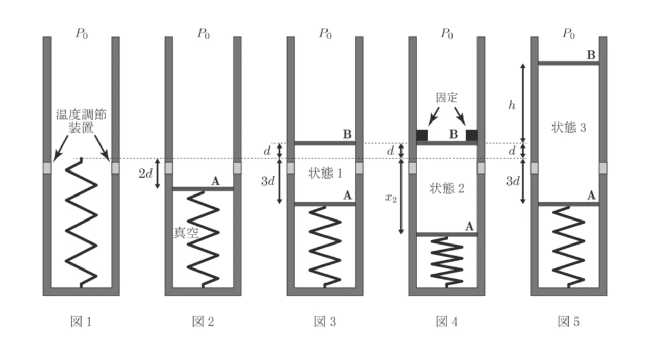 2022年 大阪公立大学（後期日程）物理の解答｜これむら