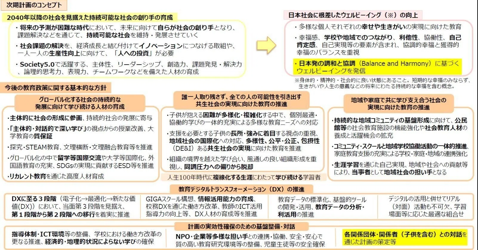 道徳授業の基本構想 | – 東洋館出版社 おもちゃ 青木孝頼 - 道徳科