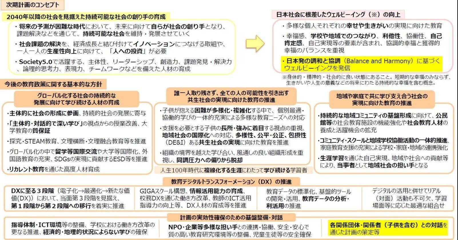 次期教育振興基本計画の策定に向けたパブリックコメント｜平野裕二