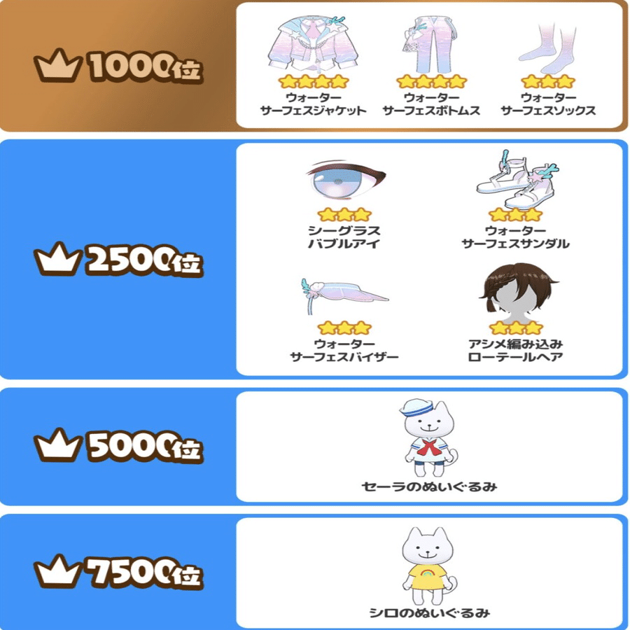 Mirrativ産メダルゲーム】ねこメダル攻略/解説【みんねこカップNew Year最終491位ソロ到達】｜地獄の方が住みやすい