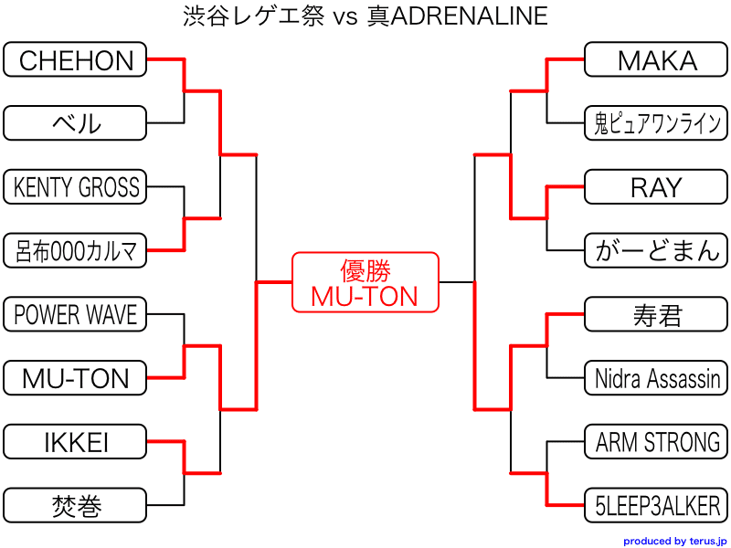 渋谷レゲエ祭 vs 真ADRENALINE 歴代王者・トーナメント結果｜onoyu_hiphop
