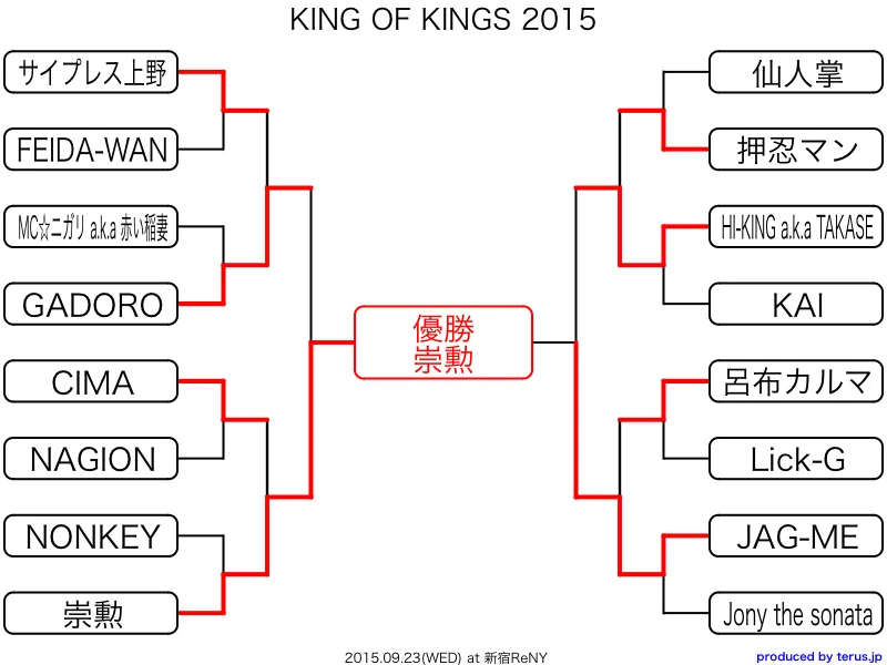 KING OF KINGS歴代王者・トーナメント結果｜onoyu_hiphop