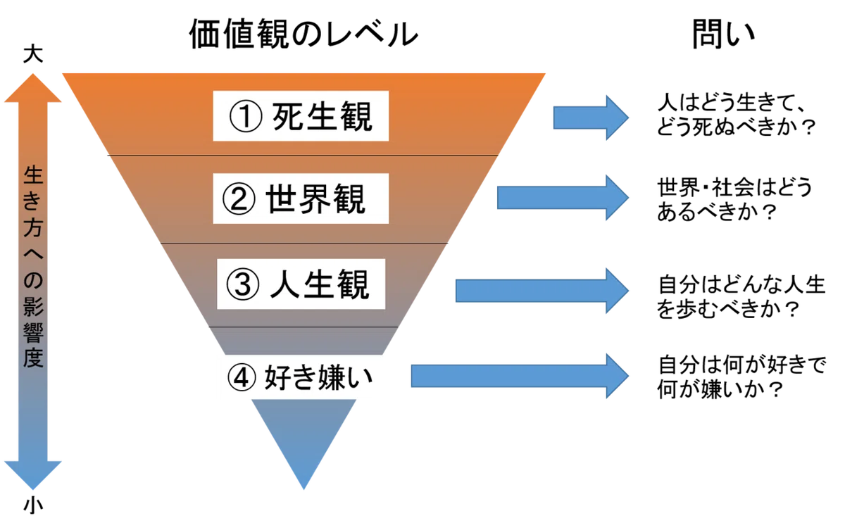 人生 観 と は
