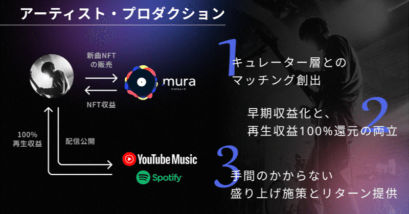 日本発NFT音楽マーケット「.mura」リニューアルオープン！！