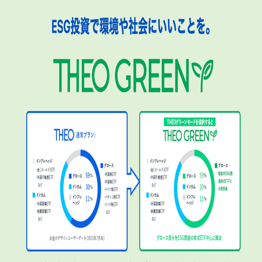 THEOグリーン」グロース・ポートフォリオでの運用額が100億円を突破しました！｜THEO［テオ］by お金のデザイン