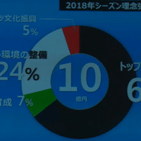 サンフレッチェ広島の最近の北欧路線について Pink Note