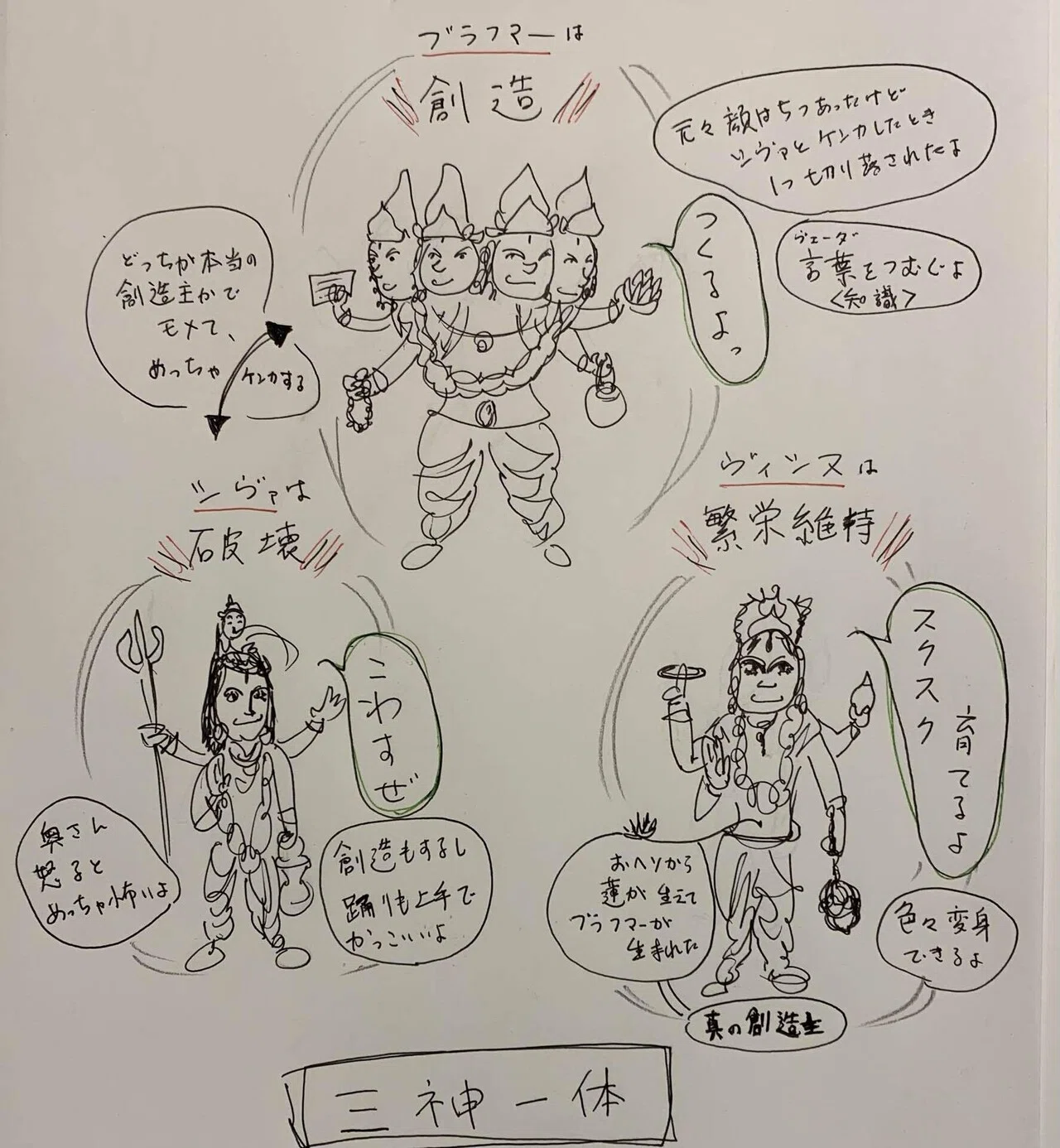 創造神ブラフマー｜ヘリコプ タプタプ