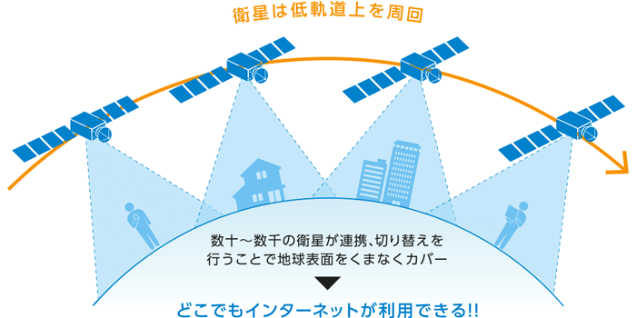 衛星コンステレーションによる通信サービスの最新動向｜IT navi