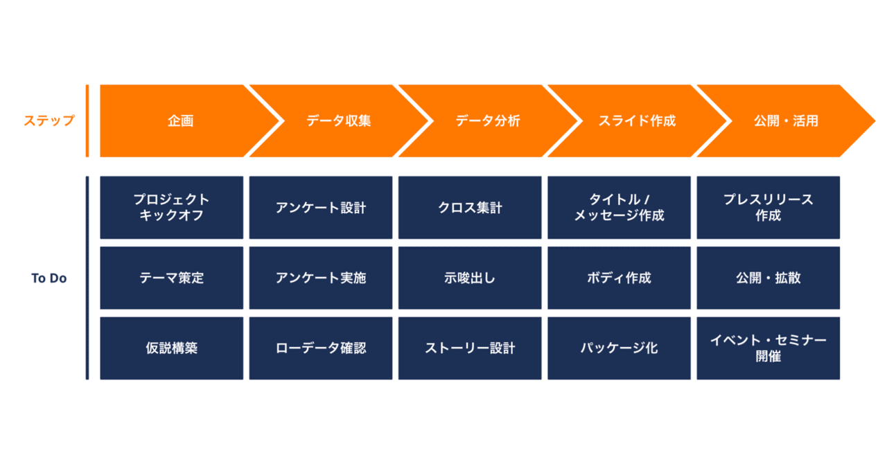 意識の最小単位技術 R&D Report 001 意識の最小単位技術 R&D Report 001 RAGの効率を劇的に向上