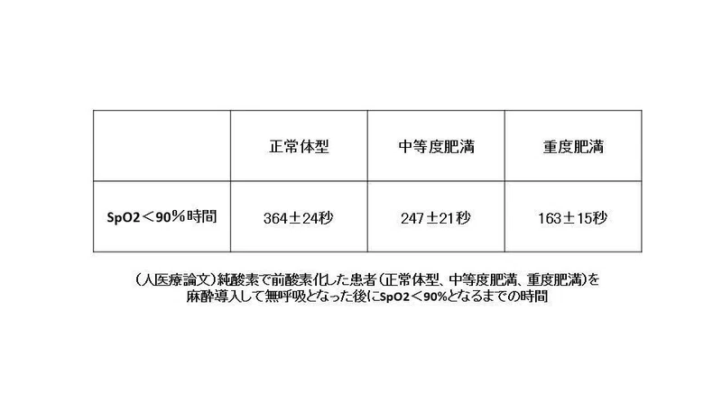 0014 機能的残気量を意識する 獣医麻酔 集中治療学 Note