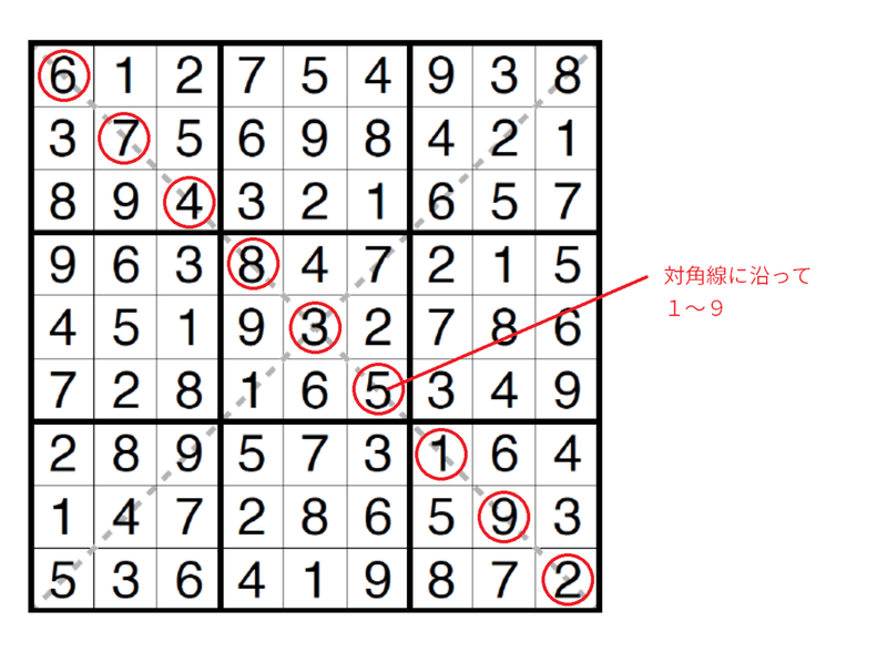 Wpf Sudoku Gp 19 ラウンド2 ルール和訳 Saikachi Note Wpf Sudoku Gp 19 ラウンド2 ルール和訳 Saikachi Note
