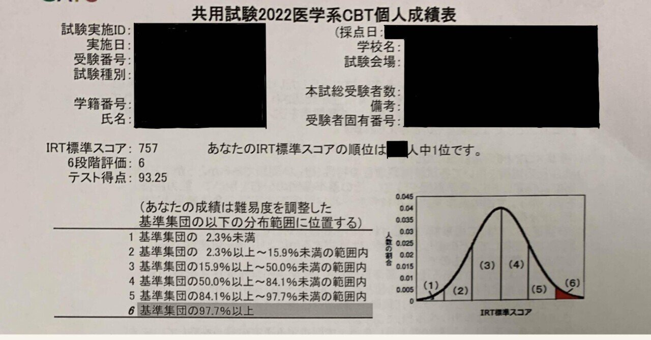 医学部 CBT対策QB 教材 2019版