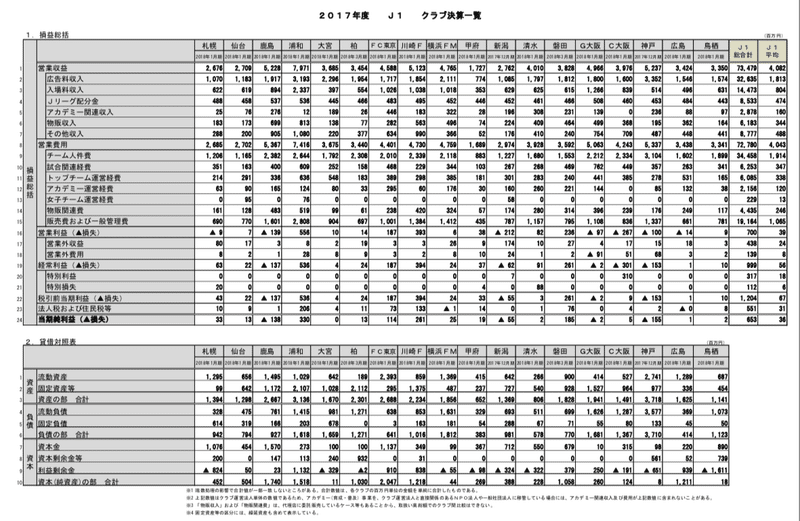 4 埼スタには銭湯もホテルも作れない 浦和サポの僕が鹿島を推してしまう理由 今野悠太郎 Note 4 埼スタには銭湯もホテルも作れない 浦和サポの僕が鹿島を推してしまう理由 今野悠太郎 Note