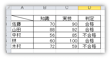 Excel関数練習問題〕No1. IFと・・・｜いぬこ
