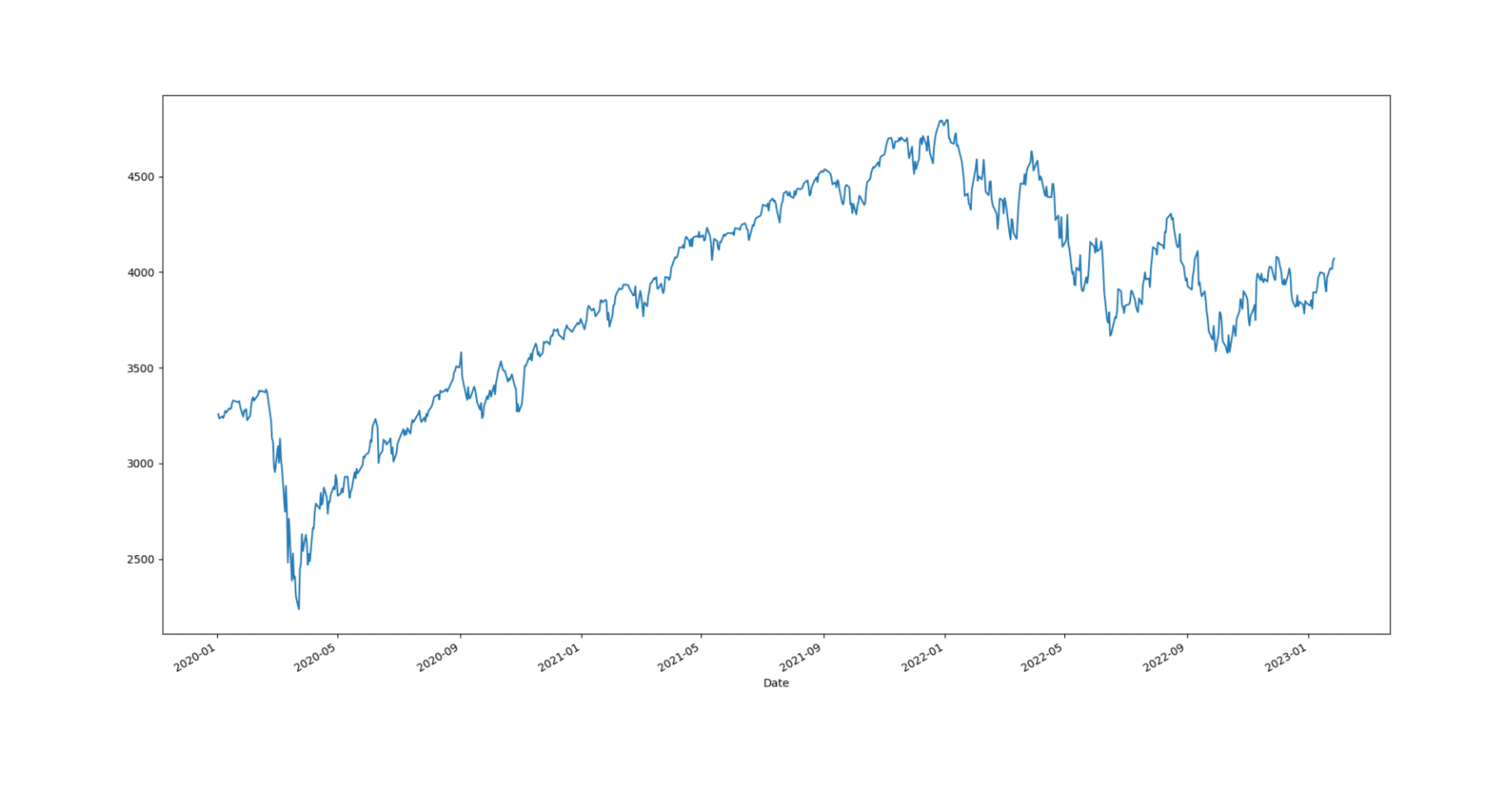 stooqから株価チャートを取得してみる｜真壁匠