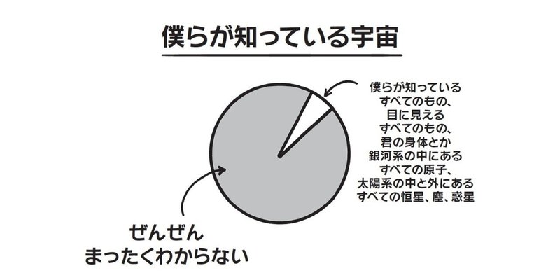 ぜんぜんわからない からはじめる宇宙入門 翻訳書ときどき洋書 Note