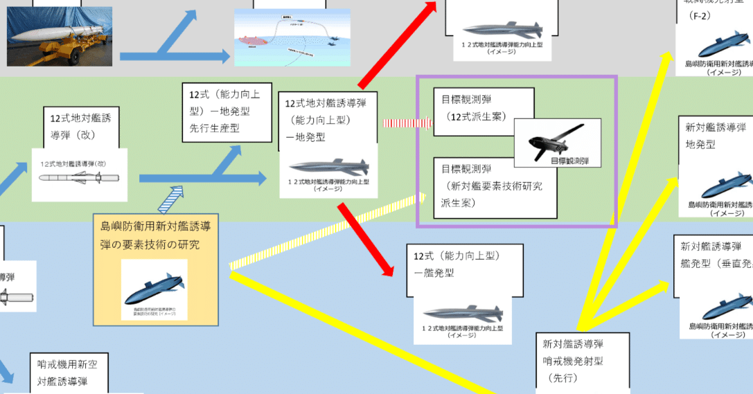 第二回 国産対艦誘導弾の歴史をざっくり追おうの会（ファミリー化の