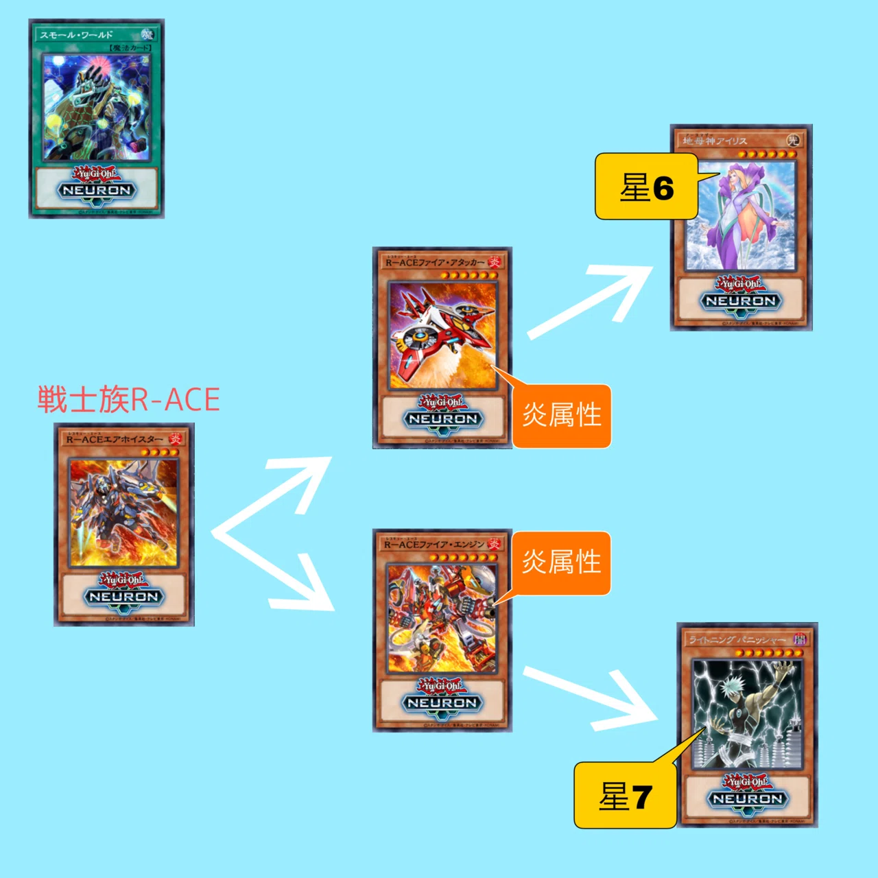 遊戯王】エースアンドサプライズ【デッキ紹介】｜アックイ