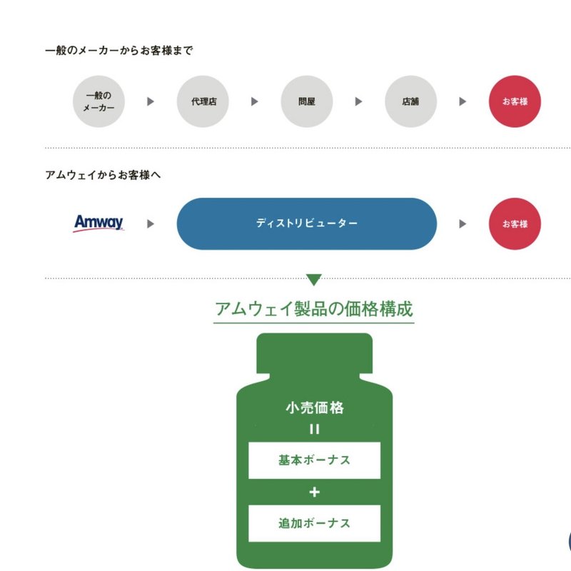 Amuwei アムウェイ まとめ と 感想 ロヒタ Note Amuwei アムウェイ まとめ と 感想 ロヒタ Note