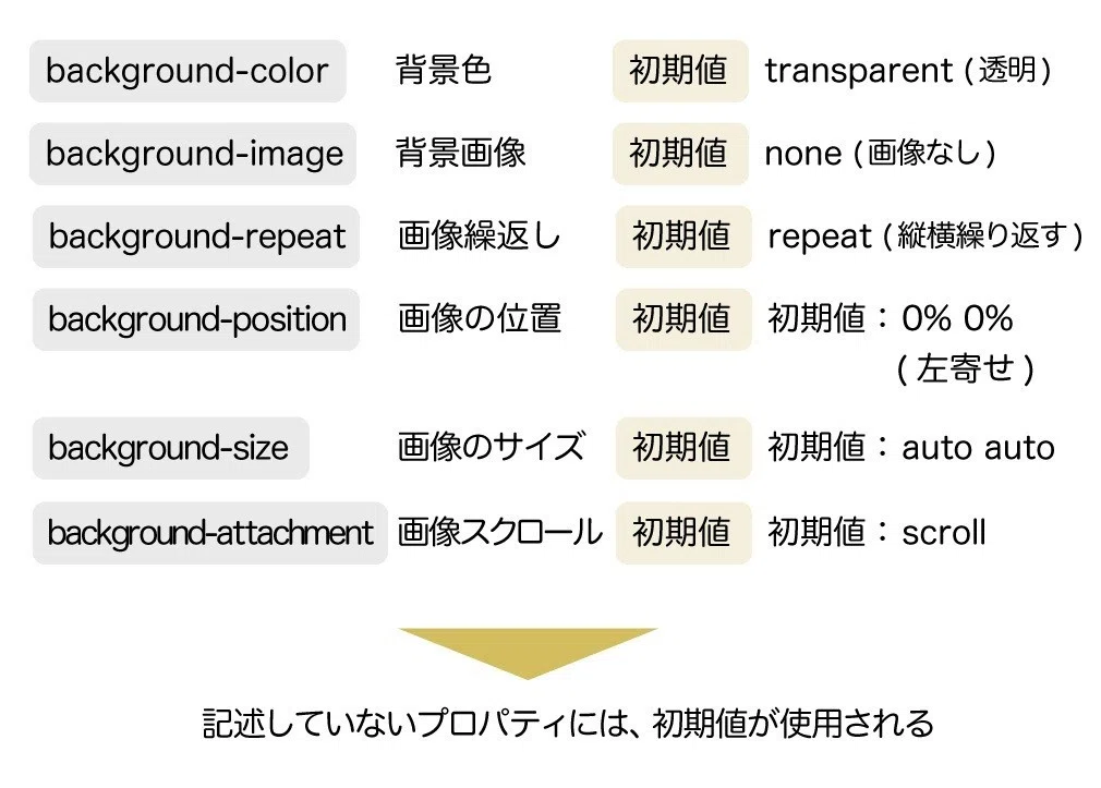 CSS】 基本のベースコーディング|ハル@helloco|note