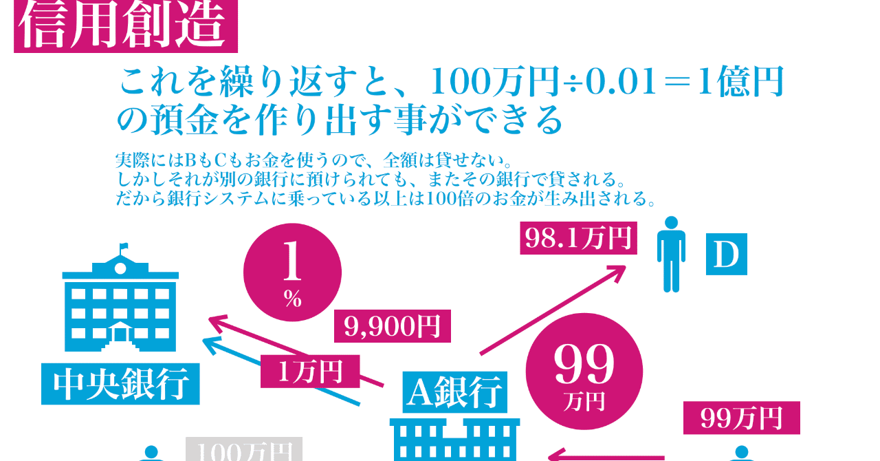 お金のカラクリ Chikahiro Hanamura Note