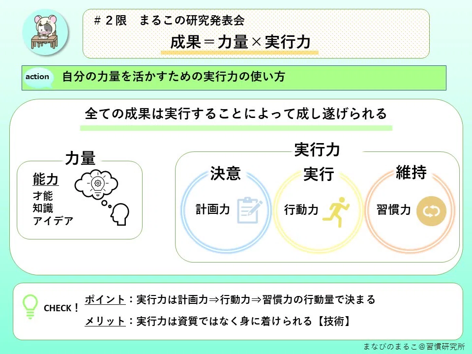 成果＝力量×実行力｜まなびのまるこ@習慣研究所