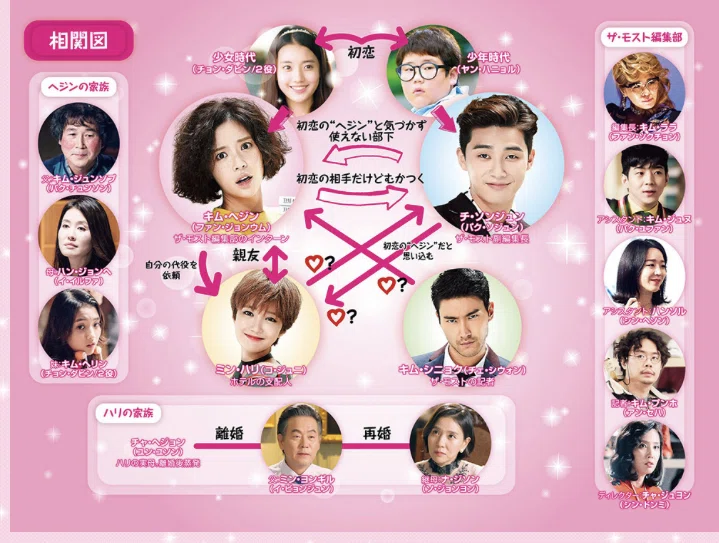 韓国ドラマ☆彼女はキレイだった☆をみました！｜unumayu
