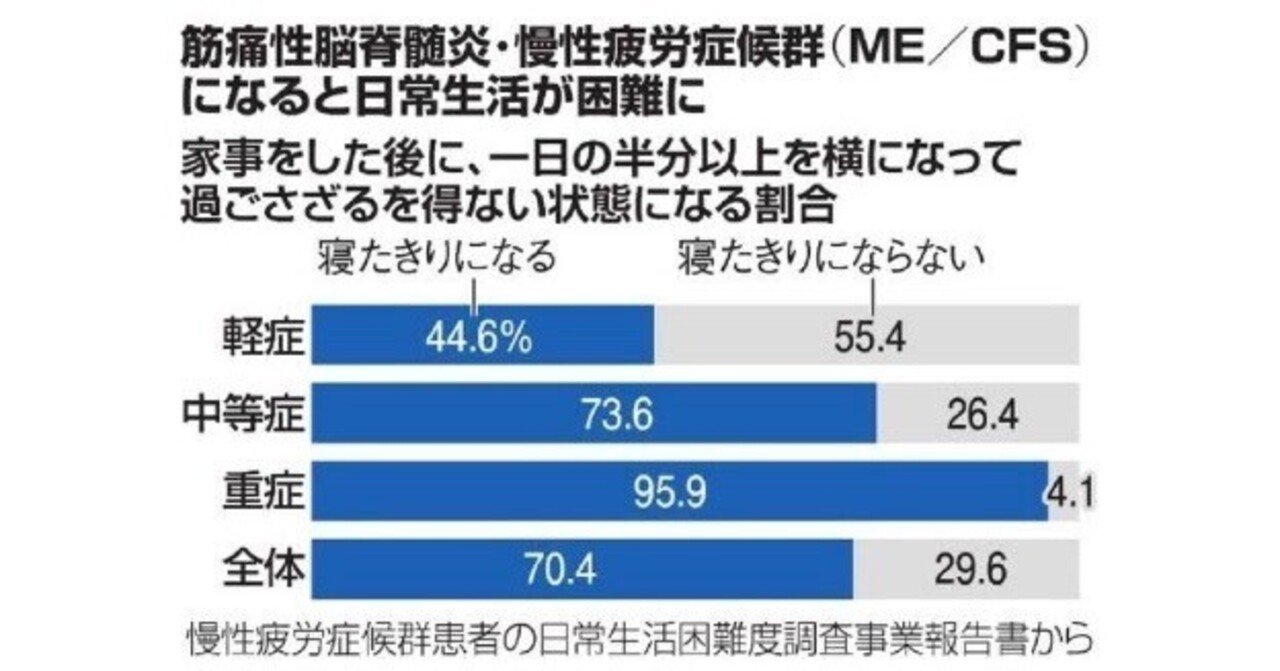 筋痛性脳脊髄炎/慢性疲労症候群|heitaro