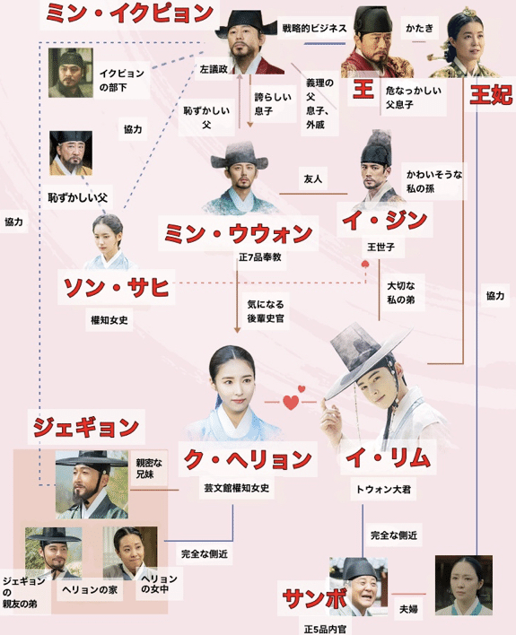 韓国ドラマ☆新米史官クヘリョン☆をみました！｜unumayu