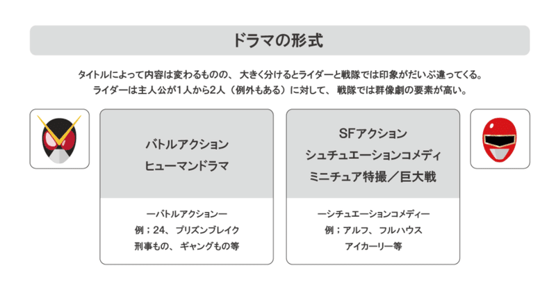 三谷幸喜さんのスーパー戦隊が見てみたい。［仮面ライダー］［スーパー戦隊］比較