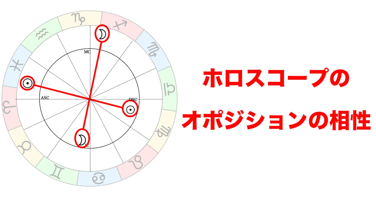 ホロスコープのオポジションの恋愛相性｜牡牛座の男性占い