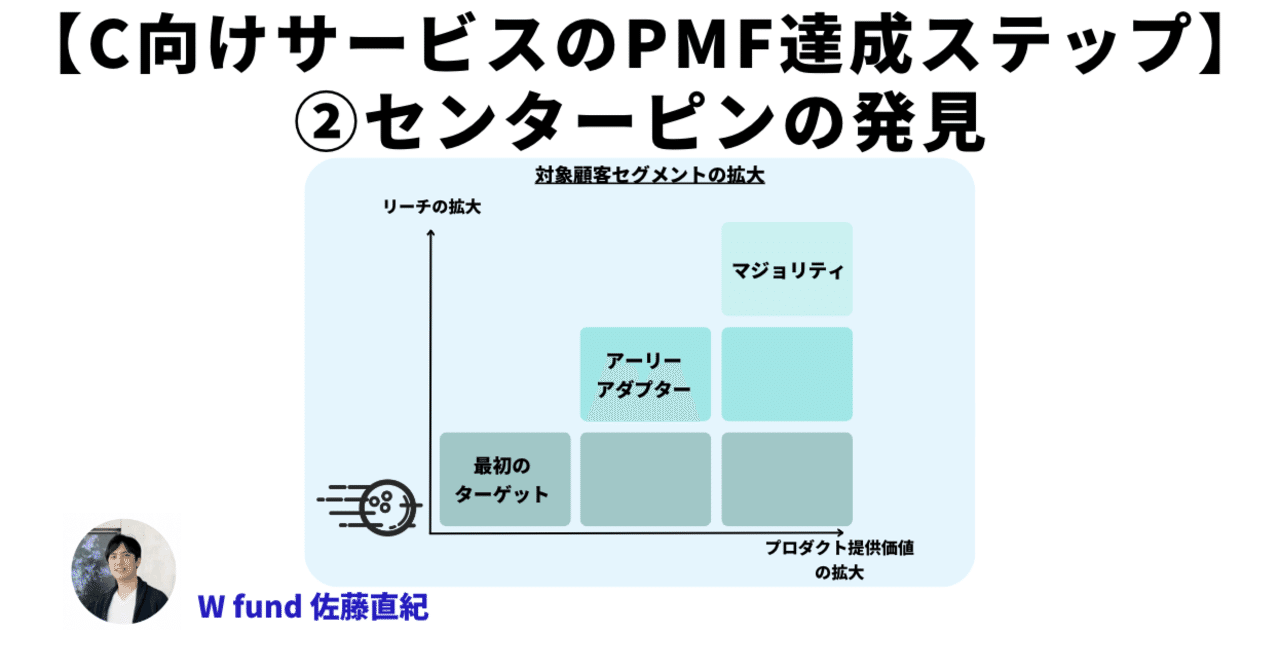 C向けサービスのPMF達成ステップ】②センターピンの発見|Naoki C向けサービスのPMF達成ステップ】②センターピンの発見|Naoki