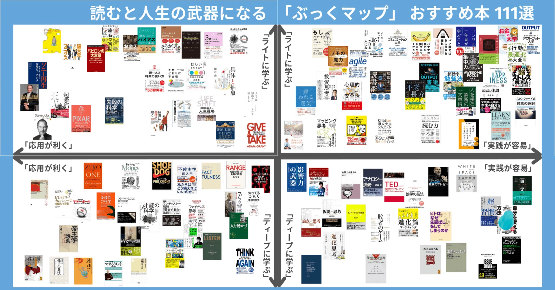 本 まとめて 競争戦略/考える技術書く技術/7つの習慣/影響力の武器 他